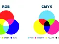 Wykresy pokazujące mieszanie barw podstawowych RGB i CMYK.