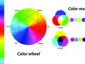 Koło barw i modele kolorów RGB i CMYK. Każdy kolor ma swój unikalny kod koloru.