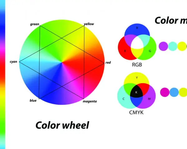 Koło barw i modele kolorów RGB i CMYK. Każdy kolor ma swój unikalny kod koloru.
